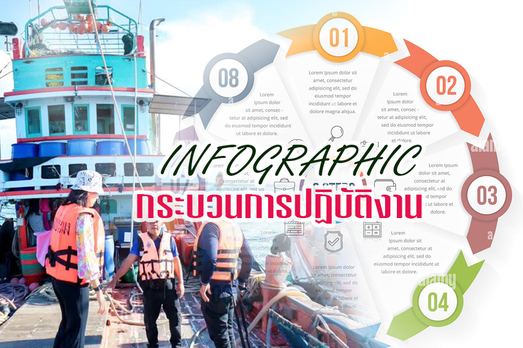 Infographic ขั้นตอนการให้บริการช่วยเหลือในทะเล